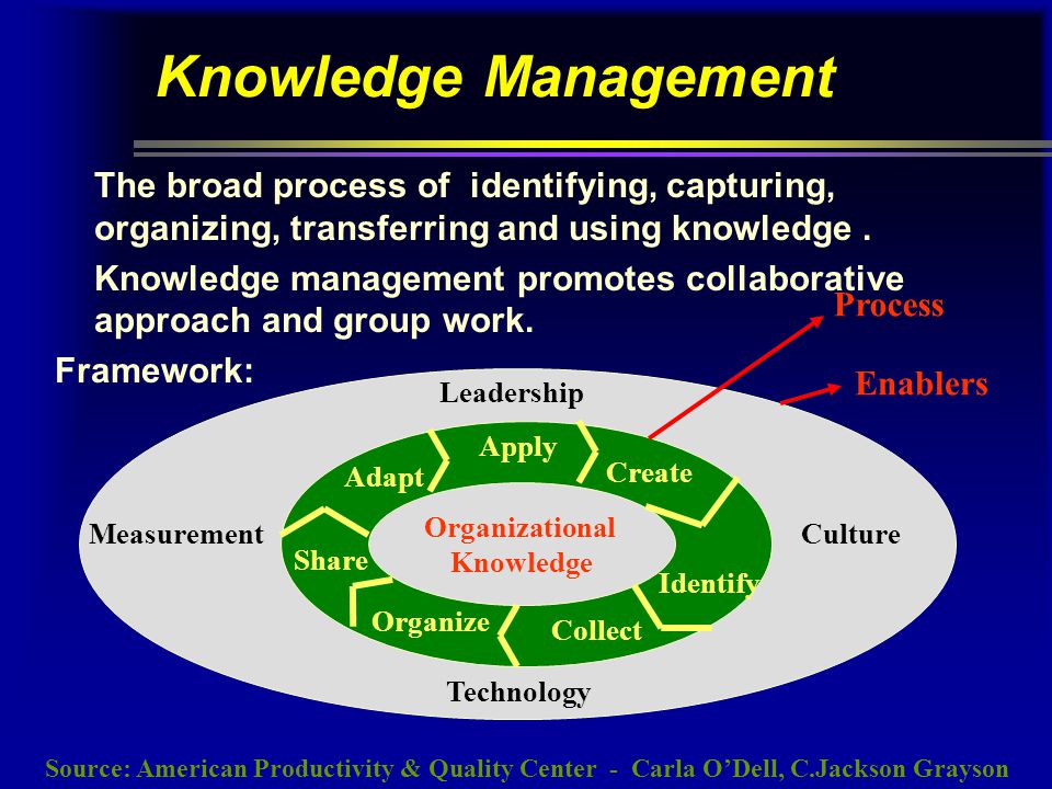 Leadership in organizational knowledge creation a